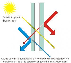 Gehard gelaagd glas prijzen